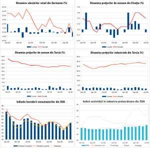 Macro Newsletter 05 August 2026